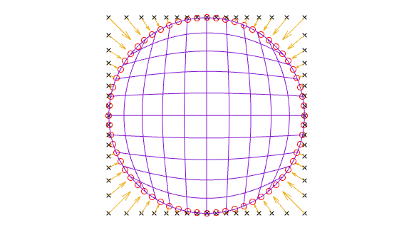 Figure contains an axes object. The hidden axes object contains 4 objects of type line, quiver. One or more of the lines displays its values using only markers