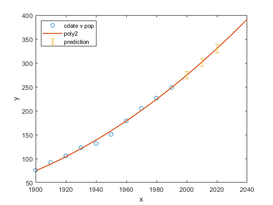 Compare Fits Programmatically