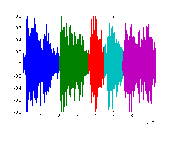 Generating Multichannel Audio