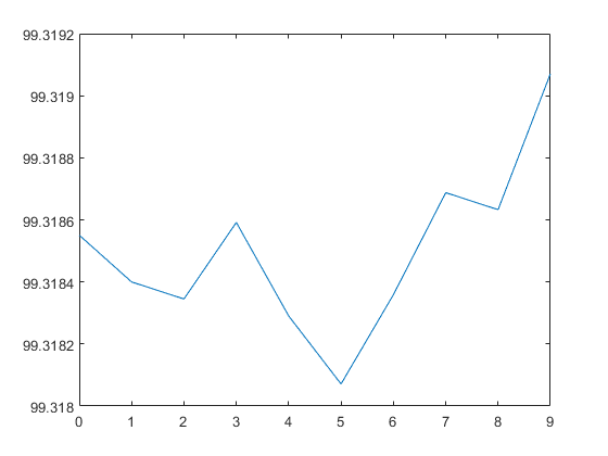 Measure Frequency Using NI Devices