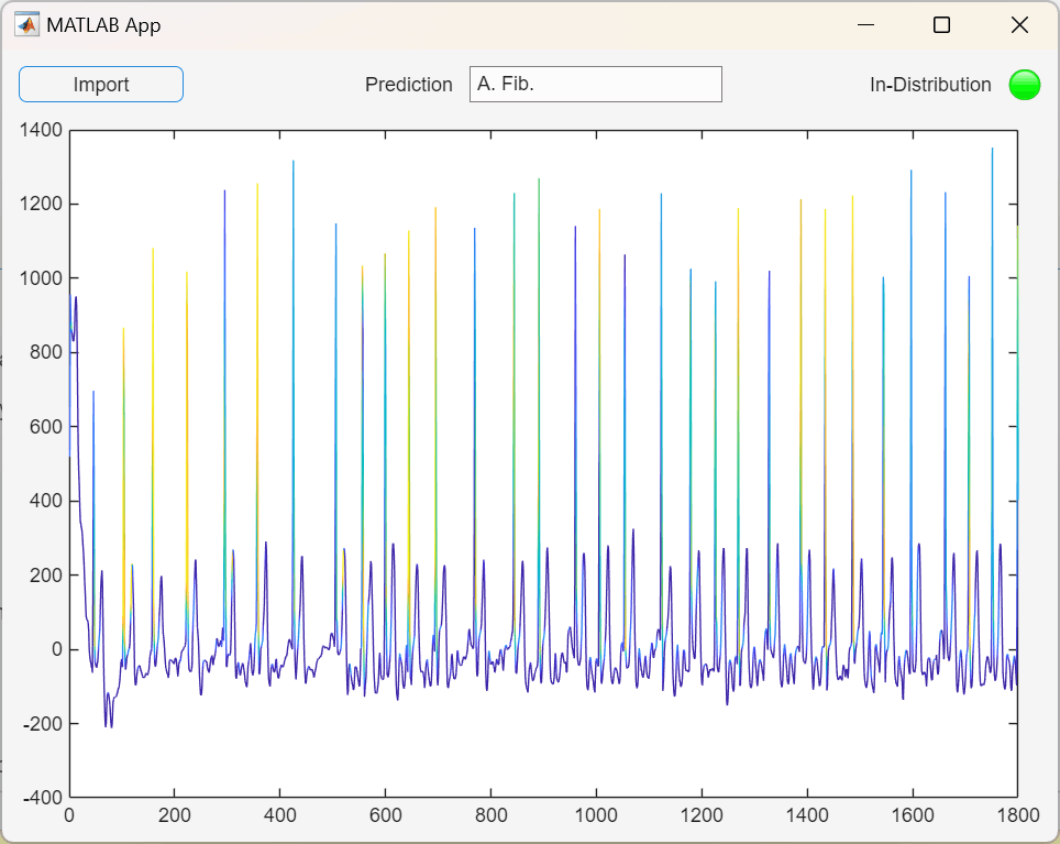 MATLAB app showing an ECG signal with a Grad-CAM colormap. The app shows the predicted singla and if the signal is in-distribution.
