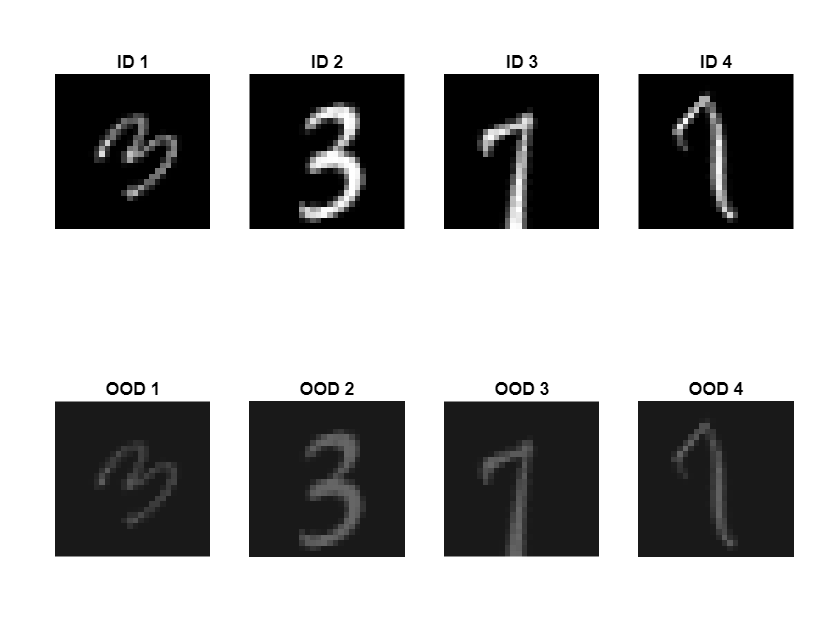 Figure contains 8 axes objects. Axes object 1 with title ID 1 contains an object of type image. Axes object 2 with title OOD 1 contains an object of type image. Axes object 3 with title ID 2 contains an object of type image. Axes object 4 with title OOD 2 contains an object of type image. Axes object 5 with title ID 3 contains an object of type image. Axes object 6 with title OOD 3 contains an object of type image. Axes object 7 with title ID 4 contains an object of type image. Axes object 8 with title OOD 4 contains an object of type image.