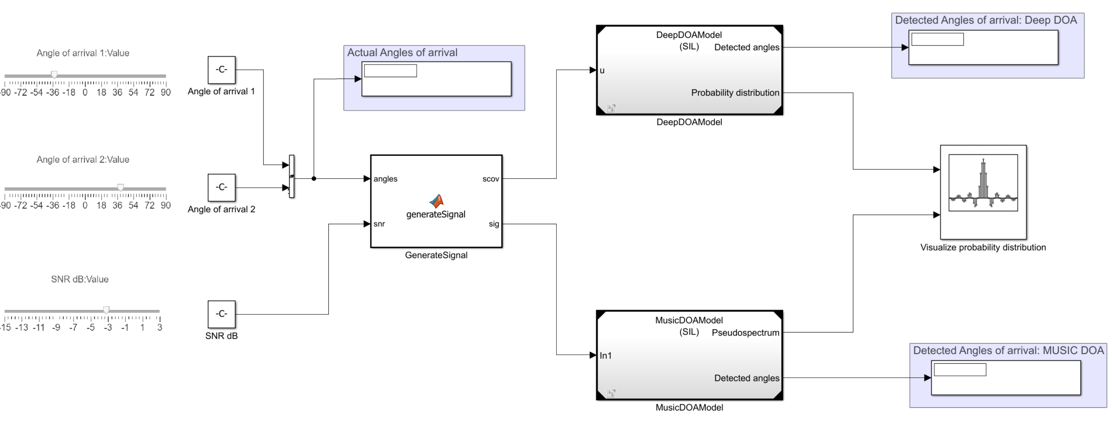Deploy Direction of Arrival Estimation Using Deep Learning on Desktop