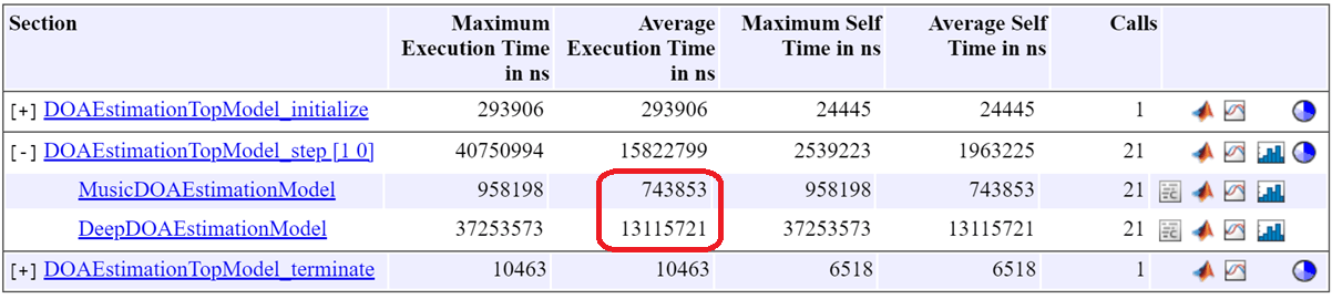 Deploy Direction of Arrival Estimation Using Deep Learning on Raspberry Pi