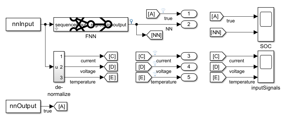 Block diagram of the Simulink model