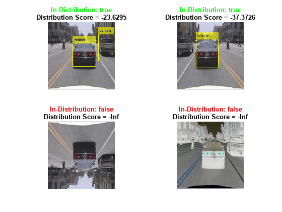 Out-of-Distribution Data Discriminator for YOLO v4 Object Detector