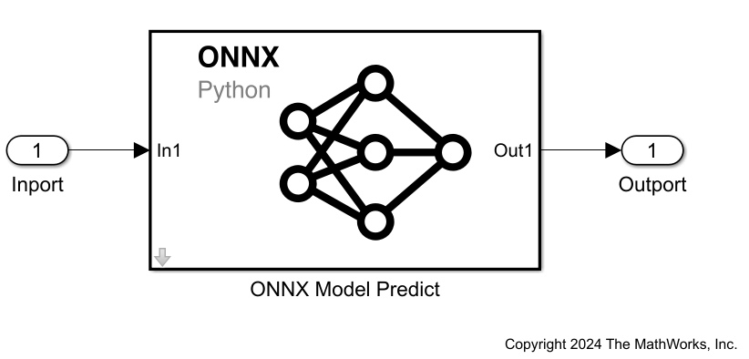 Predict Responses Using ONNX Model Predict Block