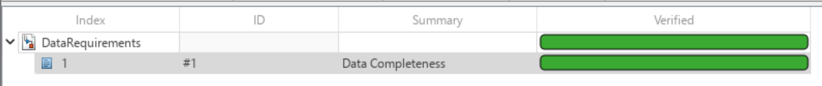Requirements table showing one ‘Data Completeness’ requirement marked fully verified with green status bars.