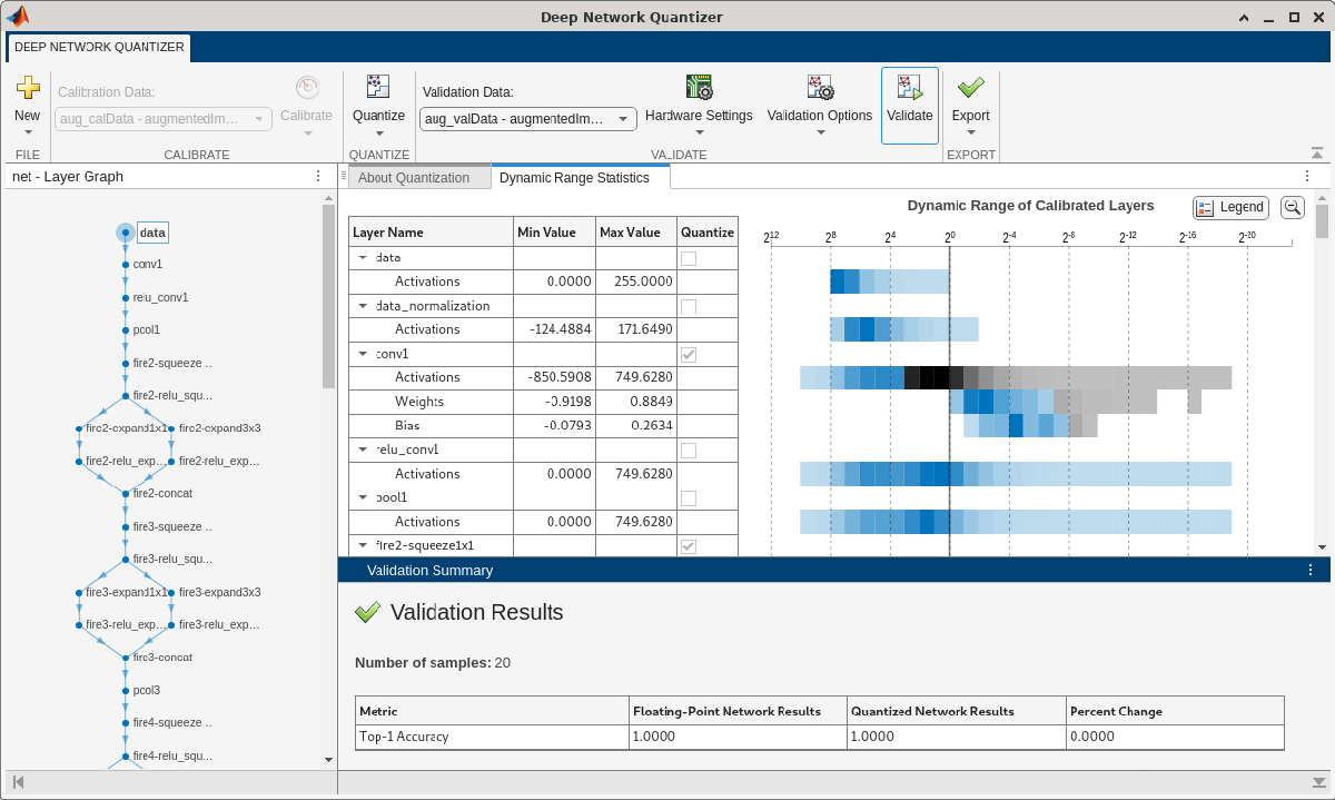 Deep Network Quantizer validation results