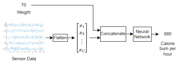 calorieNetWorkflow.png