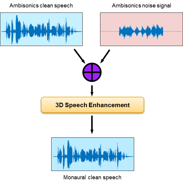 Speech deep hot sale learning