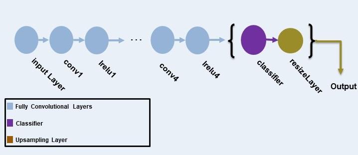 Adapseg_Discriminator_diagram_proposal.jpg