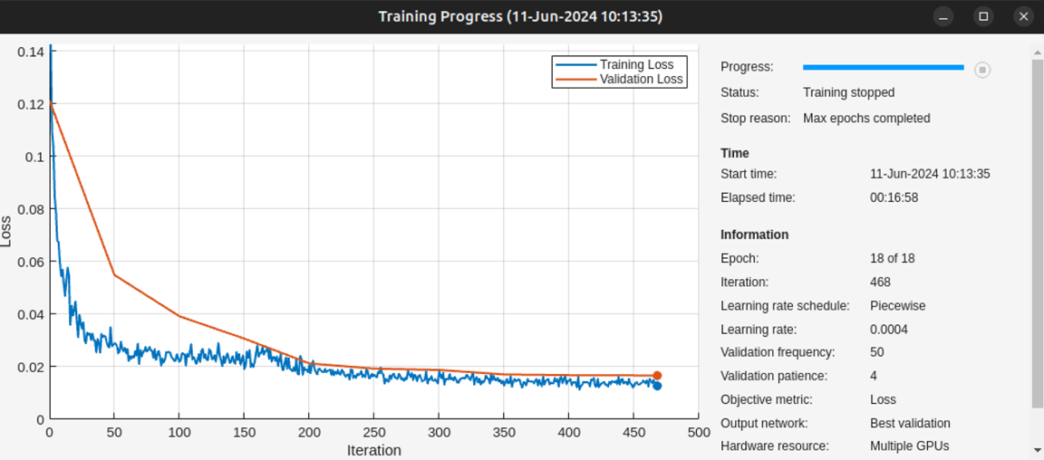 Train Network on Amazon Web Services Using MATLAB Deep Learning Container