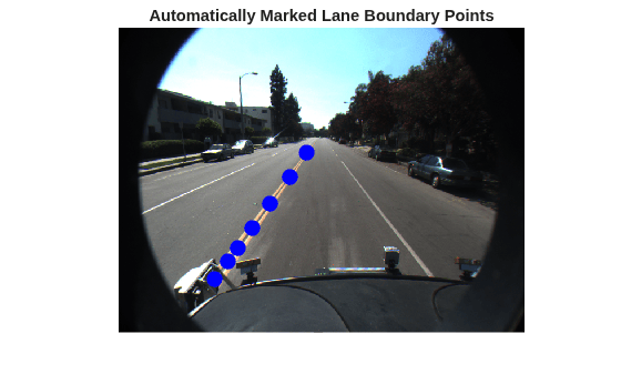 Figure contains an axes object. The hidden axes object with title Automatically Marked Lane Boundary Points contains 2 objects of type image, line. One or more of the lines displays its values using only markers