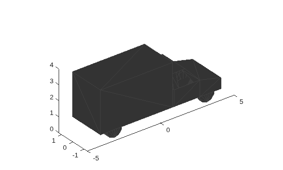 Figure contains an axes object. The axes object contains an object of type patch.