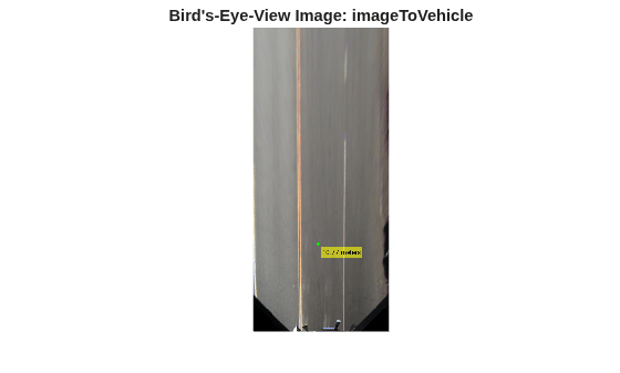Figure contains an axes object. The hidden axes object with title Bird's-Eye-View Image: imageToVehicle contains an object of type image.