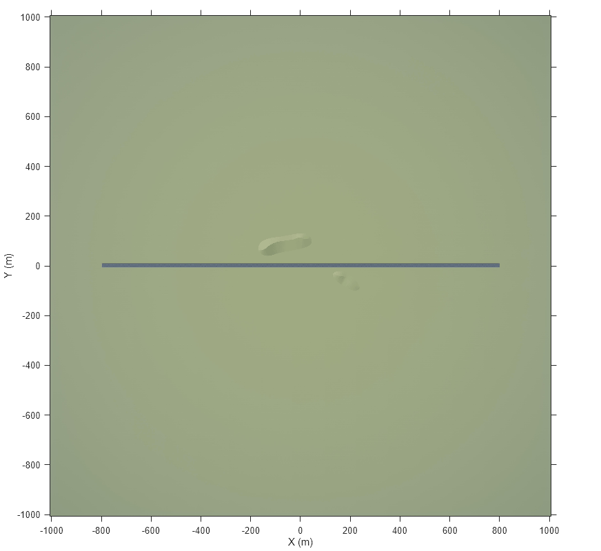 Figure contains an axes object. The axes object with xlabel X (m), ylabel Y (m) contains an object of type image.