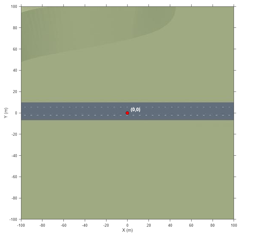 Figure contains an axes object. The axes object with xlabel X (m), ylabel Y (m) contains 3 objects of type image, line, text. One or more of the lines displays its values using only markers