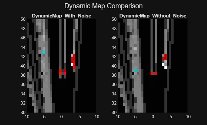 Figure contains 2 axes objects and another object of type subplottext. Axes object 1 with title DynamicMap_With_Noise contains 2 objects of type surface, image. Axes object 2 with title DynamicMap_Without_Noise contains 2 objects of type surface, image.