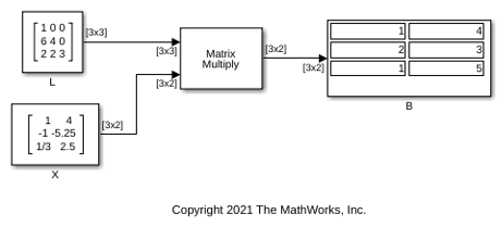 Solve Matrix Equation Using Forward Substitution
