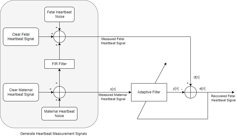 blockDiagramANC.png