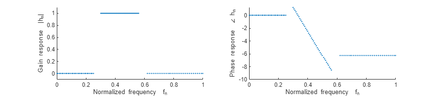 Figure Figure 13: Phase Response contains an axes object. The axes object with title Phase Response, xlabel Normalized Frequency ( times pi blank rad/sample), ylabel Phase (radians) contains 2 objects of type line. This object represents IIR Least-Squares.