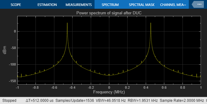 Digital Up and Down Conversion for Family Radio Service in Simulink