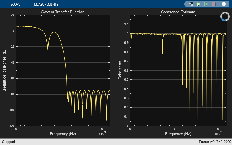 Estimate Transfer Function in Simulink