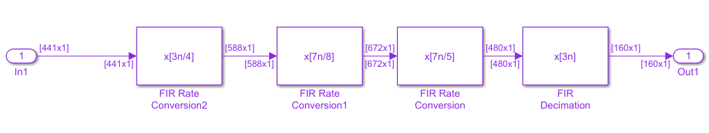 dataflow_multistage_subsystem_2.png