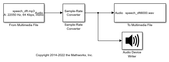 Sample Rate Conversion of Audio Signal