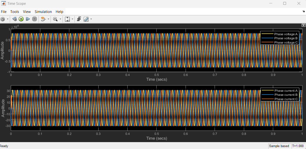 Fault Detection and Localization in Three-Phase Power Transmission Using Deep Signal Anomaly Detector in Simulink