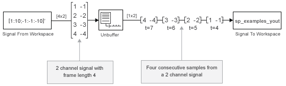 Unbuffer Frame Signals into Sample Signals