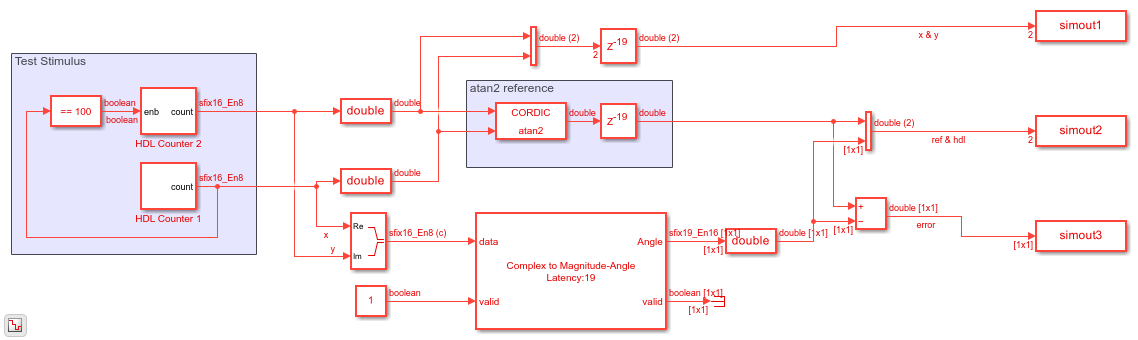 Implement atan2 Function for HDL