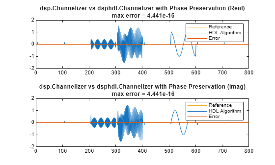 Preserve Channelizer Phase