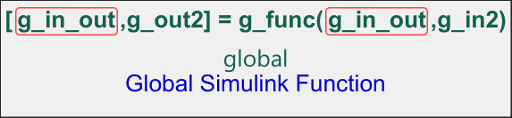 Simulink Function block with prototype [g_in_out,g_out2] = g_func(g_in_out,g_in2).