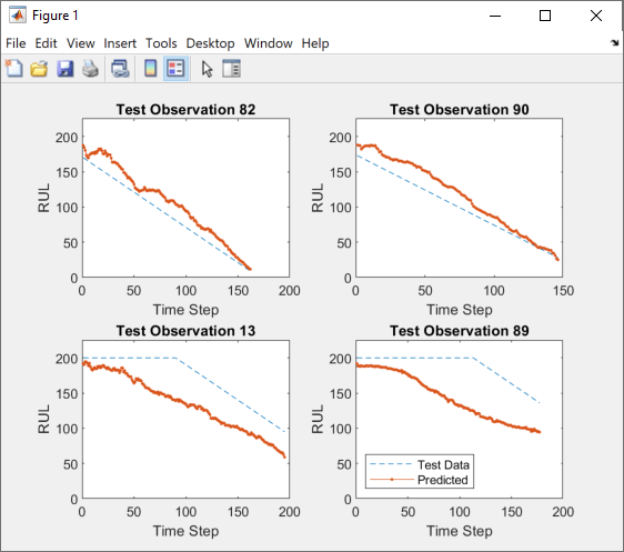 Choose Training Configurations for LSTM Using Bayesian Optimization