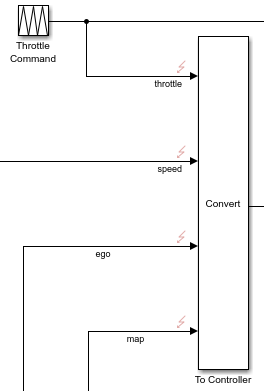 The input ports to the To Controller subsystem. Each input port has a fault, as shown by the fault badge next to them.