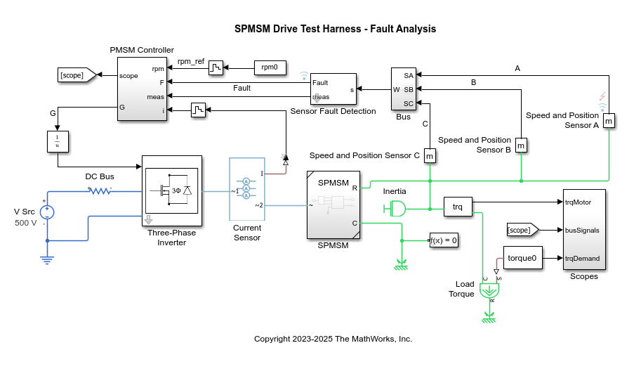 The SPMSM driver model.