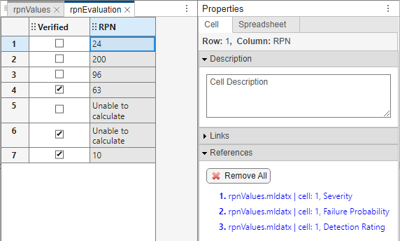 the rpnEvaluation spreadsheet. The spreadsheet contains seven rows and two columns. The column labels, from left to right, are Verified and RPN. The Verified column is a check box column, and the RPN column is a derived column. The first cell in the RPN column is selected. The Properties pane to the right of the columns has the References section expanded. The section lists three references.