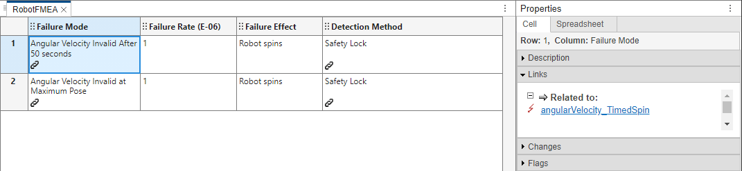 The Failure Mode and Effects Analysis for the model. The model has two failure modes, shown in the Failure Mode column. Each failure mode has a link icon, indicating that it links to a failure mode in the model. The Detection Method column also has links.