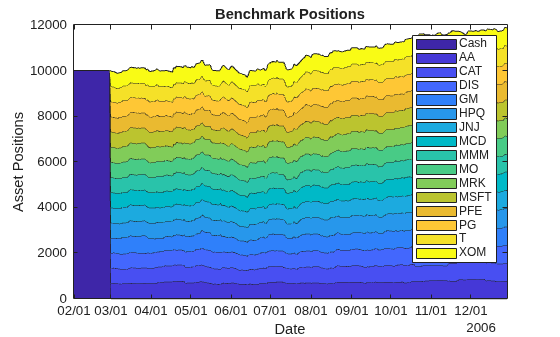 Backtest Investment Strategies with Trading Signals