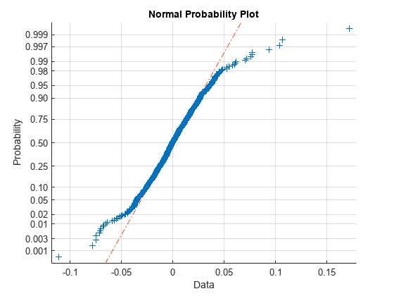 Backtest Strategies Using Deep Learning