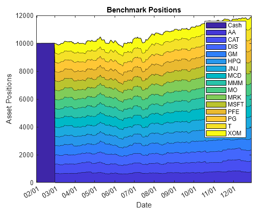 Backtest Investment Strategies with Trading Signals