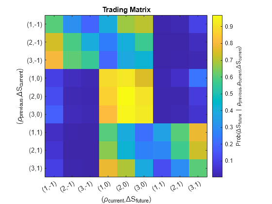 Machine Learning for Statistical Arbitrage II: Feature Engineering and Model Development