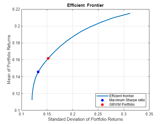 Single Period Goal-Based Wealth Management