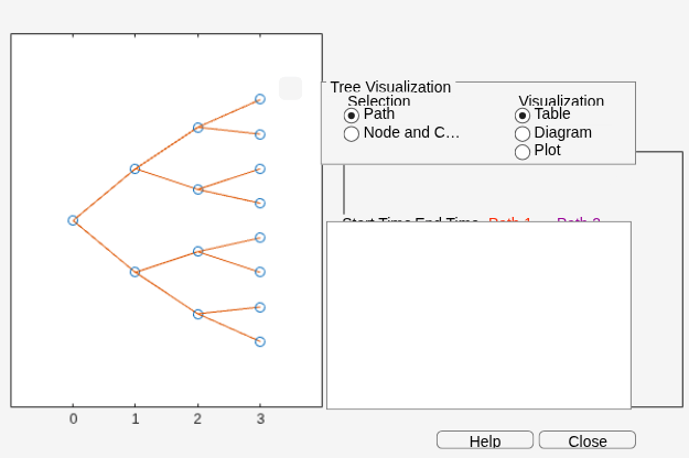 Figure Tree Viewer contains 2 axes objects and other objects of type uicontrol. Axes object 1 contains 29 objects of type line. Axes object 2 is empty.