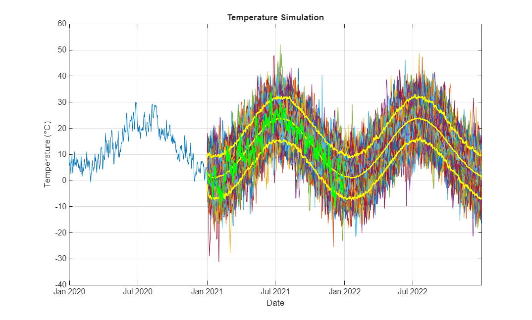 Price Weather Derivatives