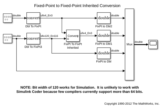 Fixed-Point to Fixed-Point Inherited Conversion