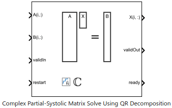 Implement Hardware-Efficient Complex Partial-Systolic Matrix Solve Using QR Decomposition with Diagonal Loading