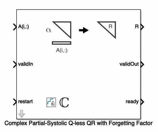 Implement Hardware-Efficient Complex Partial-Systolic Q-less QR with Forgetting Factor